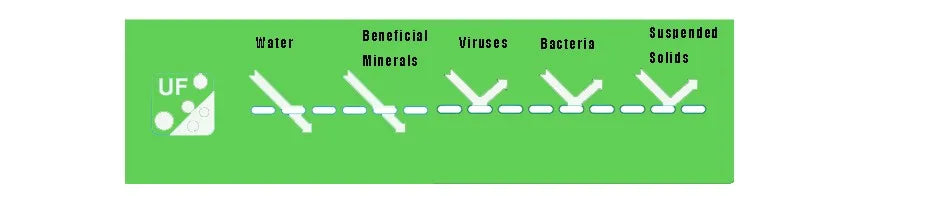 Sistema Portátil de Filtragem de Água: Água Potável Garantida para Sobrevivência