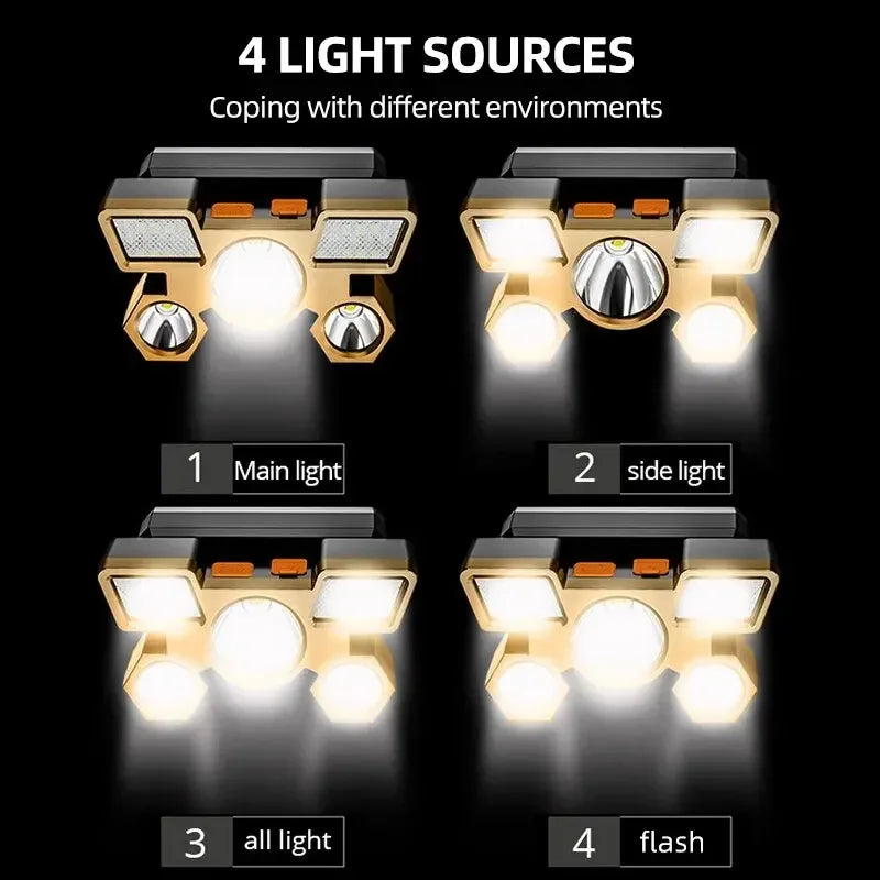 Lanterna de Cabeça Recarregável Tática (LED): Iluminação Essencial Mãos-Livres para Emergências