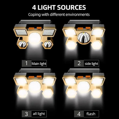 Lanterna de Cabeça Recarregável Tática (LED): Iluminação Essencial Mãos-Livres para Emergências