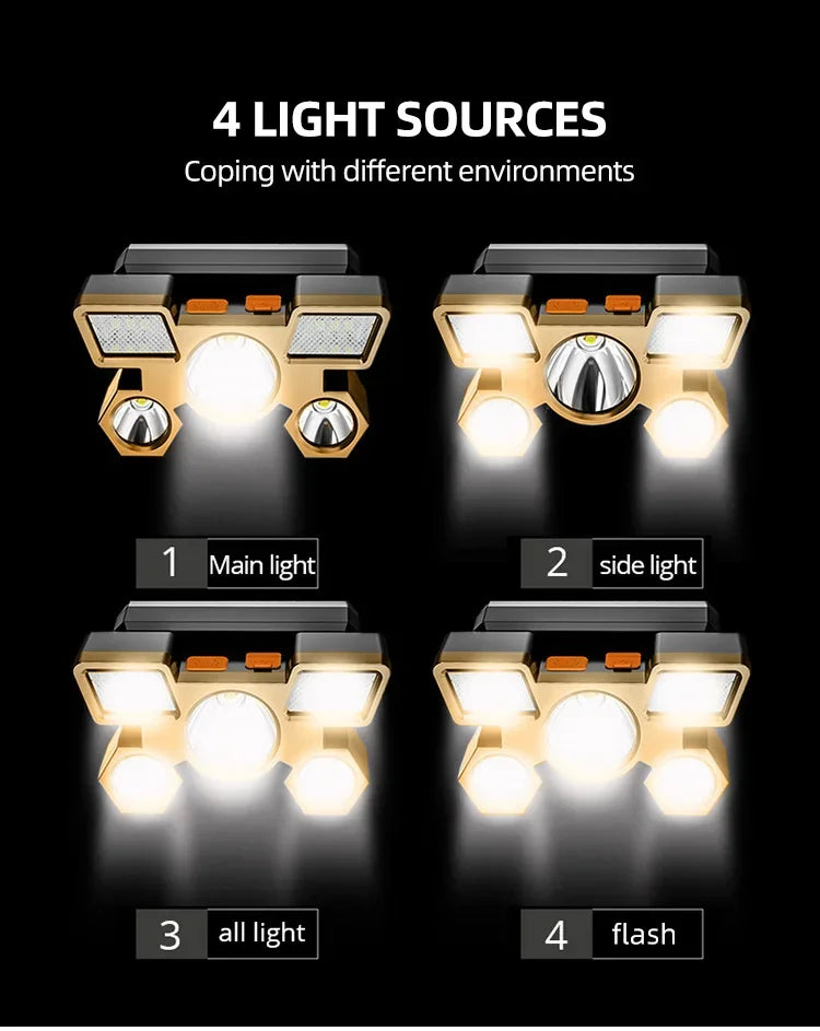 Lanterna de Cabeça Recarregável Tática (LED): Iluminação Essencial Mãos-Livres para Emergências